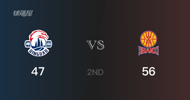 半场结束,山西以56-47领先青岛,焦海龙10分2篮板